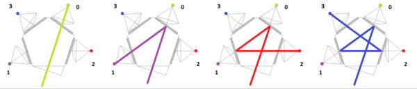 Lambda 421 Optical Path