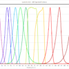 Lambda 421 Spectra Options