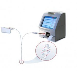 Microdialysis system