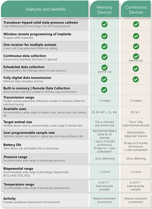 Summary table