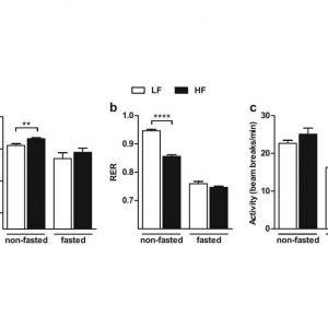 Duivenvoorde, et al. 2014. Pflügers Archiv - European Journal of Physiology