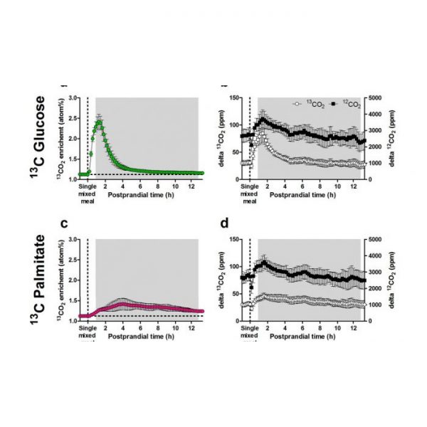 Stable Isotope Gas Sensors