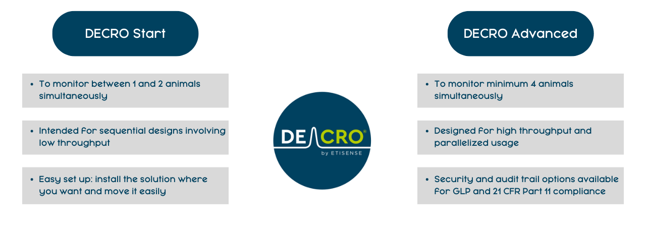 DECRO ranges