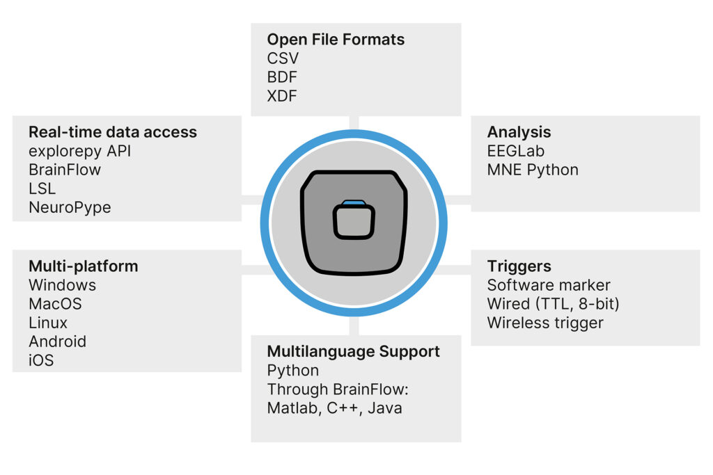 Software compatibility and integration