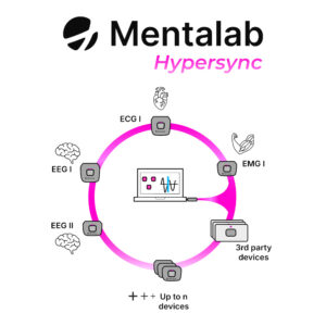 Hypersync infographic